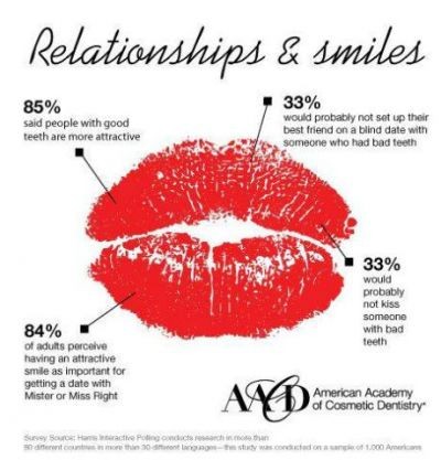 Relationships & Smiles